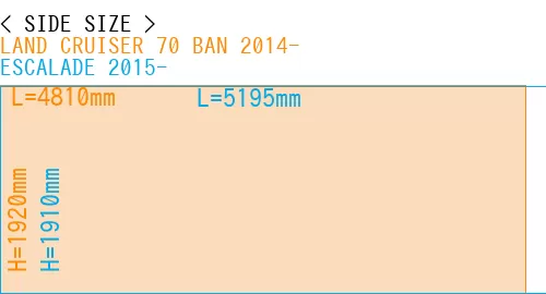 #LAND CRUISER 70 BAN 2014- + ESCALADE 2015-